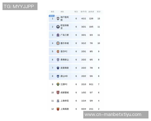 亚冠积分榜最新动态海港仅得1分垫底申花与蓉城紧随其后陷入困境